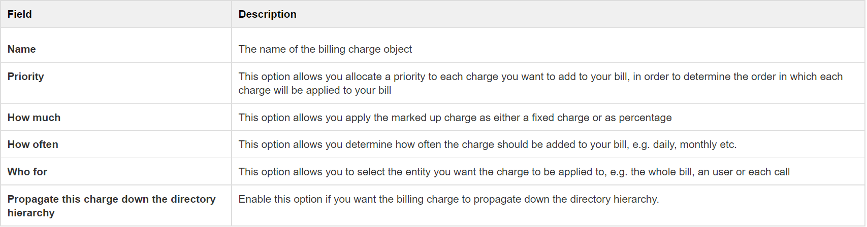 Billing charge table